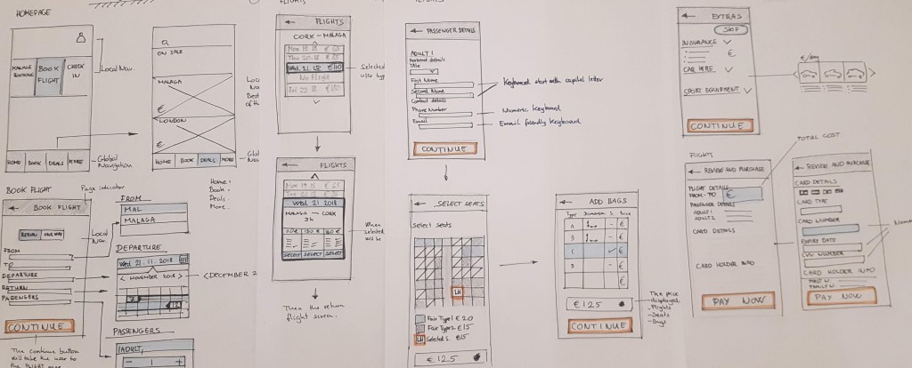 Sketches, notes and wireframes to plan out the future product.