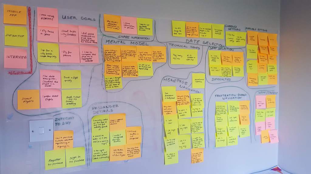 Placed relevant information into groups to analyse raw data.