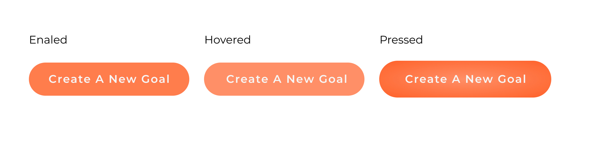 Consistent Button User Interface Design – Laszlo Hadhazi